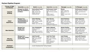 Partner-Pipeline Program 5 areas Partner-Pipeline Program 5 areas